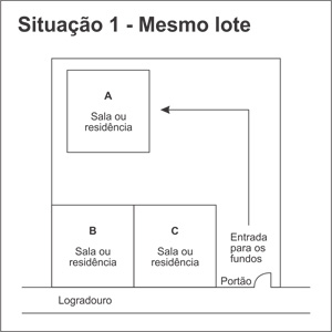 Situa��o 1