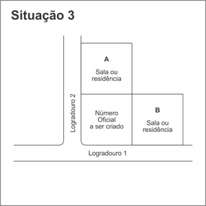 Situa��o 3